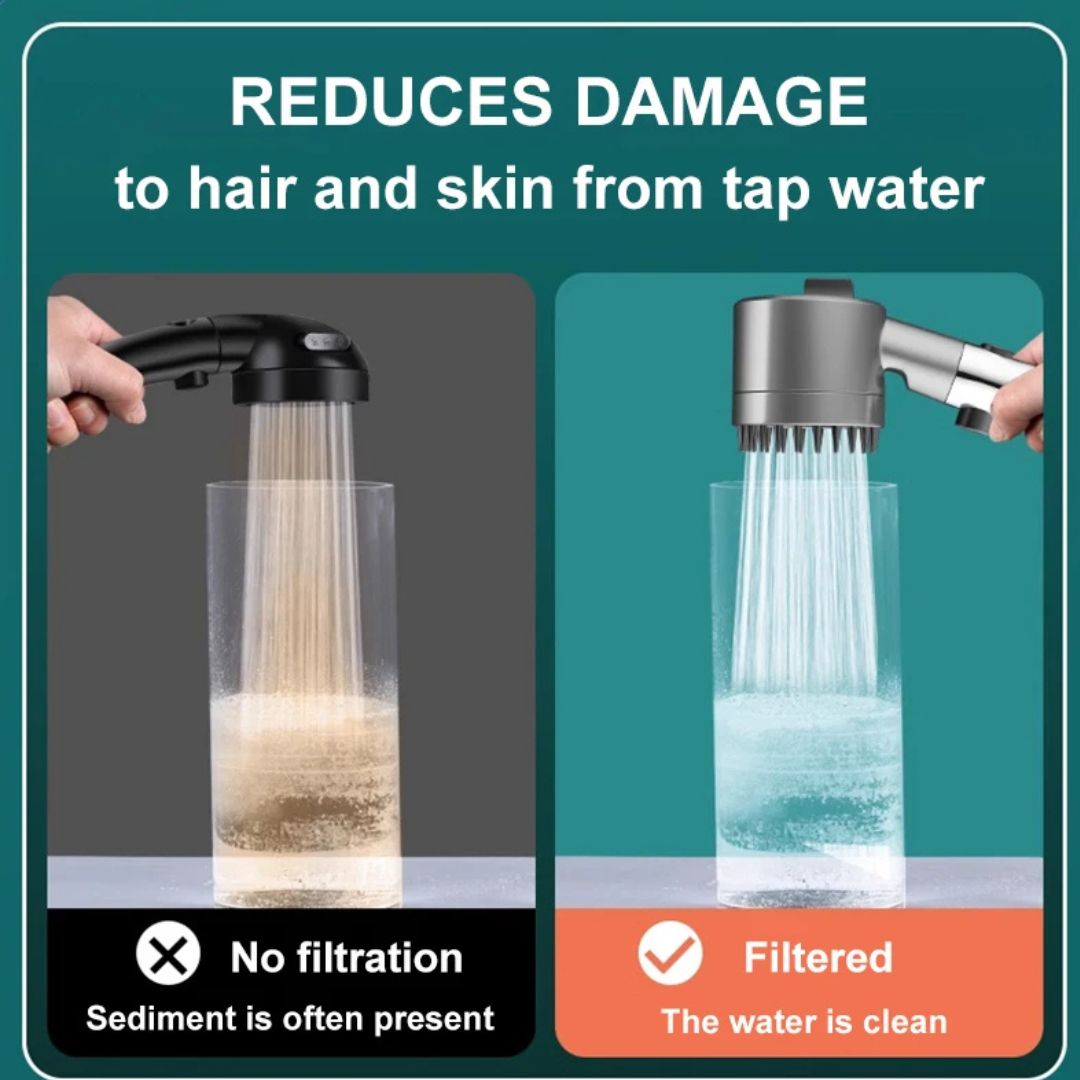 HydroSpaPro® - Cabezal de Ducha Ajustable